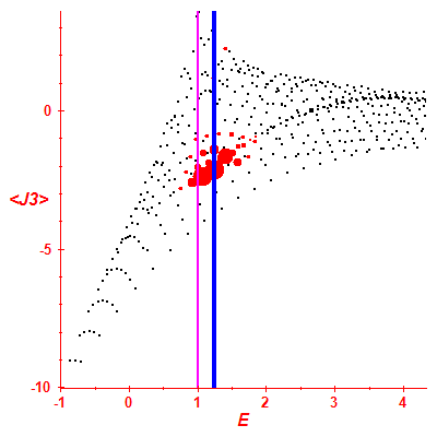 Peres lattice <J3>